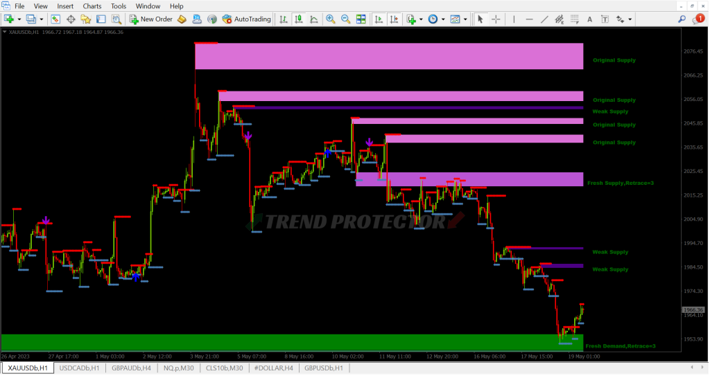 trend protector indicator